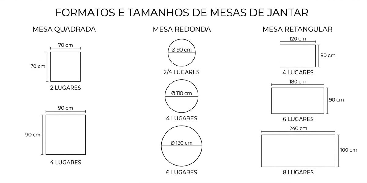 Diagrama em vista superior de tamanhos e medidas de mesa de sala de jantar