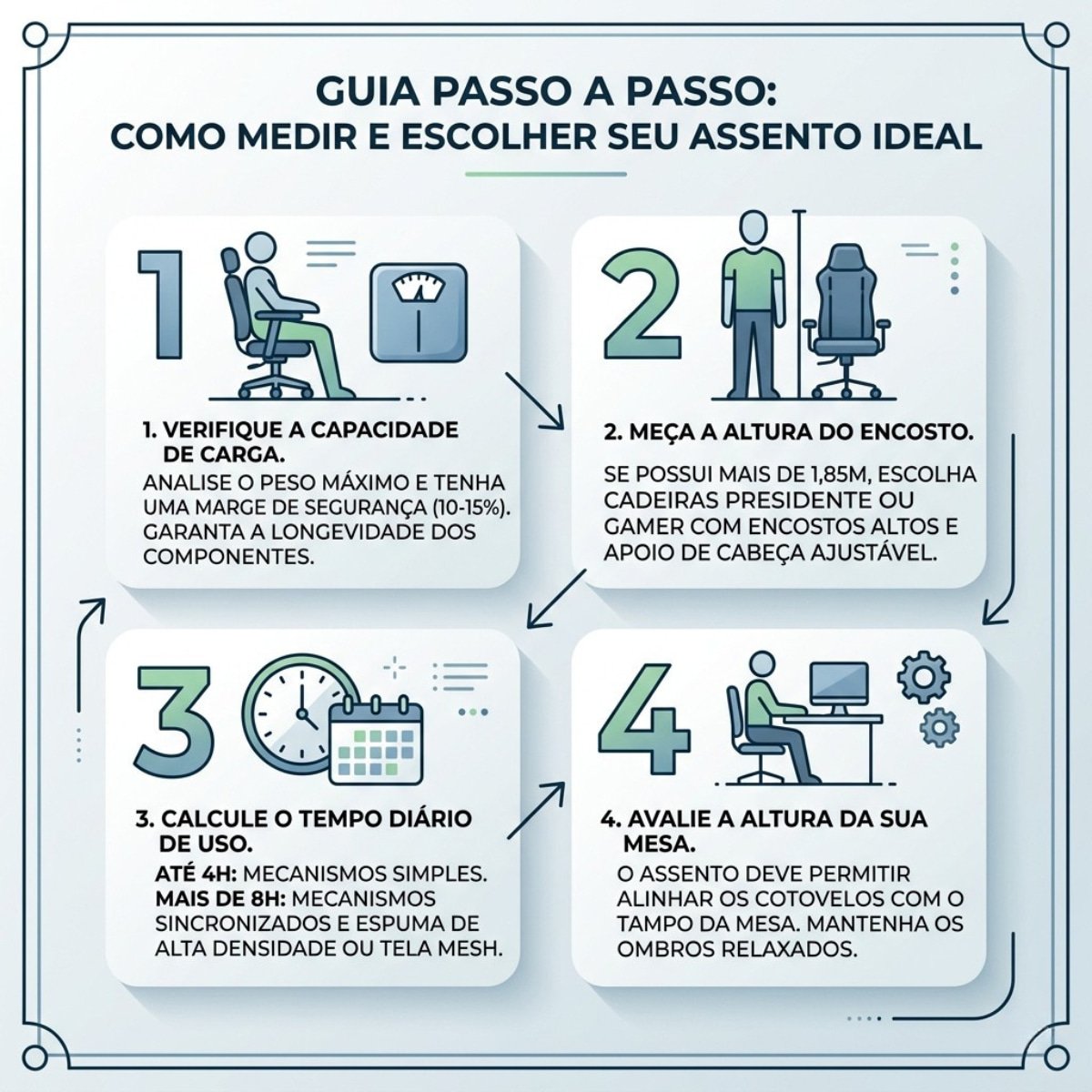 Infogr&aacute;fico mostrando como medir e escolher a cadeira certa para seu biotipo.